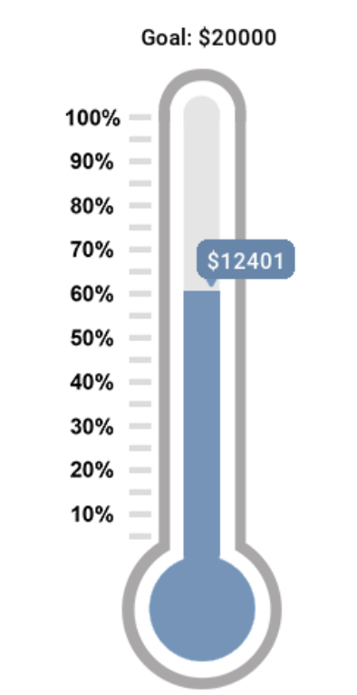 fundraising thermometer